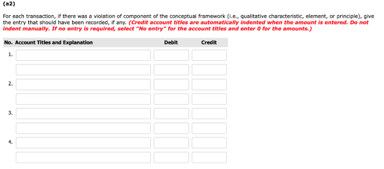 (a2) For each transaction, if there was a violation of component of the conceptual framework (i.e., qualitative characteristic, element, or principle), give the entry that should have been recorded, if any. (Credit account titles are automatically indented when the amount is entered. Do not indent manually. If no entry is required, select No entry for the account titles and enter 0 for the amounts.) No. Account Titles and Explanation Debit Credit 1. 2. 3. 4