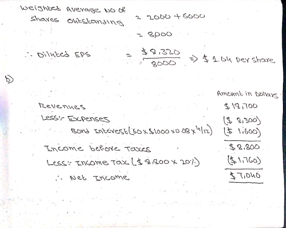 weighbea Avevage So & 20b0 + 6000 shaxes otcbanding 19,320 Diluted EPs A.64 per share 3000 Amonnb in bDllars Revenues 12700 L