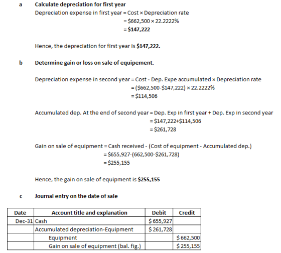 Calculate depreciation for first yean Depreciation expense in first year Cost x Depreciation rate = $662,500 x 22.2222% $147,