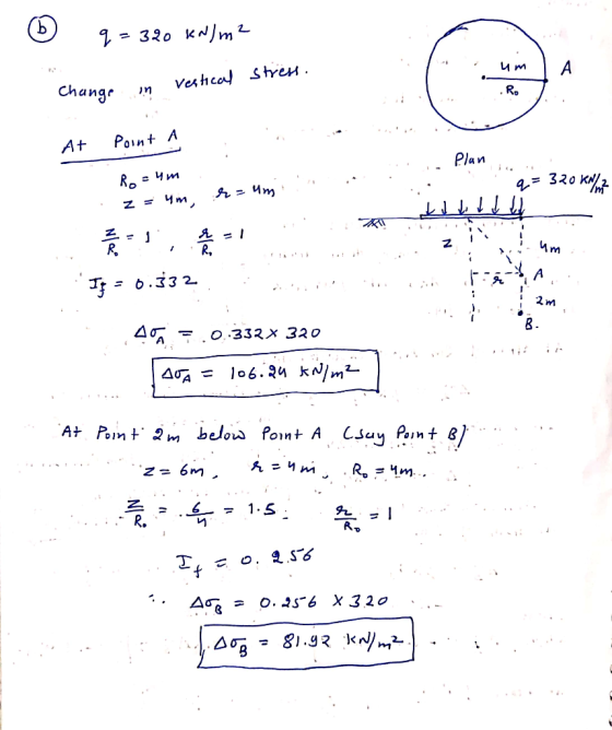 b 320 kJm Ит A Veshcal Shyei Changr .Ro Point A At Plan в Чт R. 6.33 A 2m O..332X 320 l06.24 kNm2 At Poin t below Point A suy