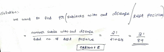 solution: we want to find pr/subjects with out diseases Le test positive subse with out In out diseape - disease number total