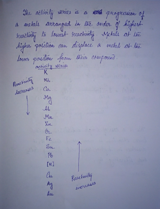 The aēlisely sorcies is a progression of a metals arranged in the order of highest reactivity to lowest reactivity Metals at
