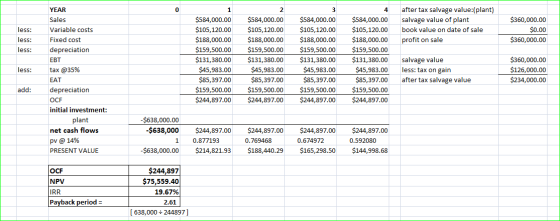 after tax salvage value:(plant) salvage value of plant book value on date of sale profit on sale less: less: less: $360,000.0