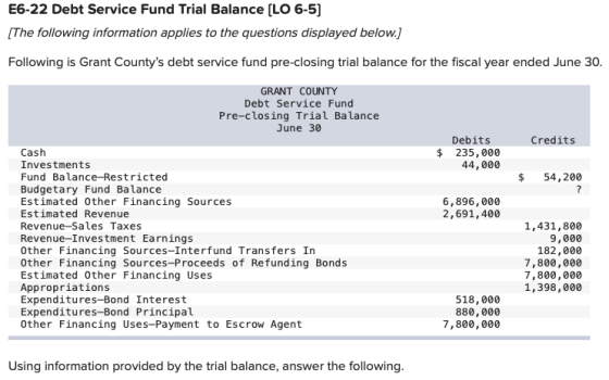 E6-22 Debt Service Fund Trial Balance [LO 6-5) (The following information applies to the questions displayed below.) Followin