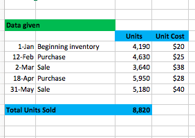 Data given Unit Cost $20 $25 1-Jan Beginning inventory 12-Feb Purchase 2-Mar Sale 18-Apr Purchase 31-May Sale Units 4,190 4,6