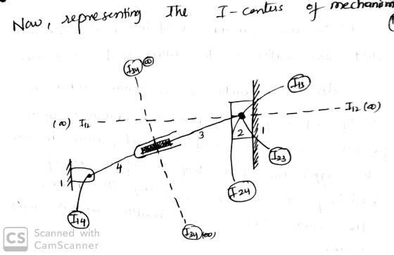 Now, X* 23 2M% Scannedwith CamScanner