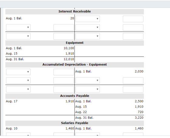 Interest Receivable Aug. 1 Bal. Aug. 1 Bal. Aug. 15 Aug. 31 Bal. Equipment 10,100 1,910 12,010 Accumulated Depreciation - Equ