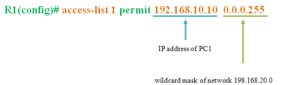 R1(config)# access-list 1 permit 192.168.10.10 0.0.0.255 IP address of PC1 wildcard mask of network 198.168.20.0