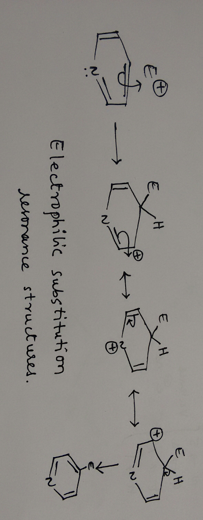 E H E H Electrophihc substituti om