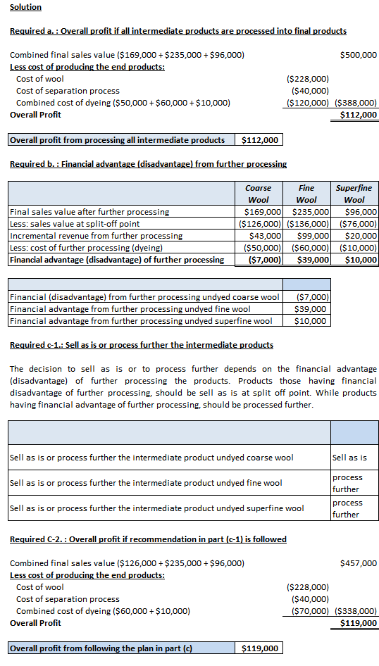 Solution Required a. : Overall profit if all intermediate products are processed into final products $500,000 Combined final