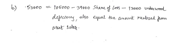 b) 53000 = 105000 - 39000 Share of loss – 13000 under wood deficiency, also equal the amount realezed from asset sulez.
