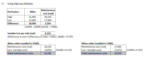1) Using High-Low Method: Particulars High Low Maintenance Miles cost (real) 31,400 20,150 13,400 17,900 18,000 2,250 (31400