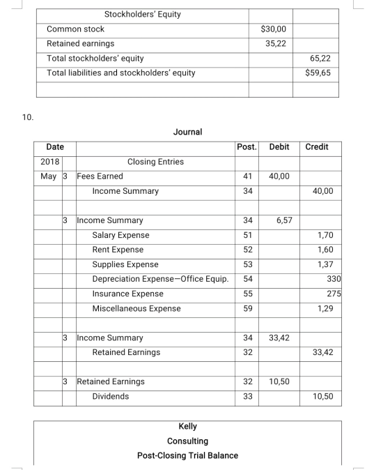 Stockholders Equity Common stock Retained earnings Total stockholders equity Total liabilities and stockholders equity $30