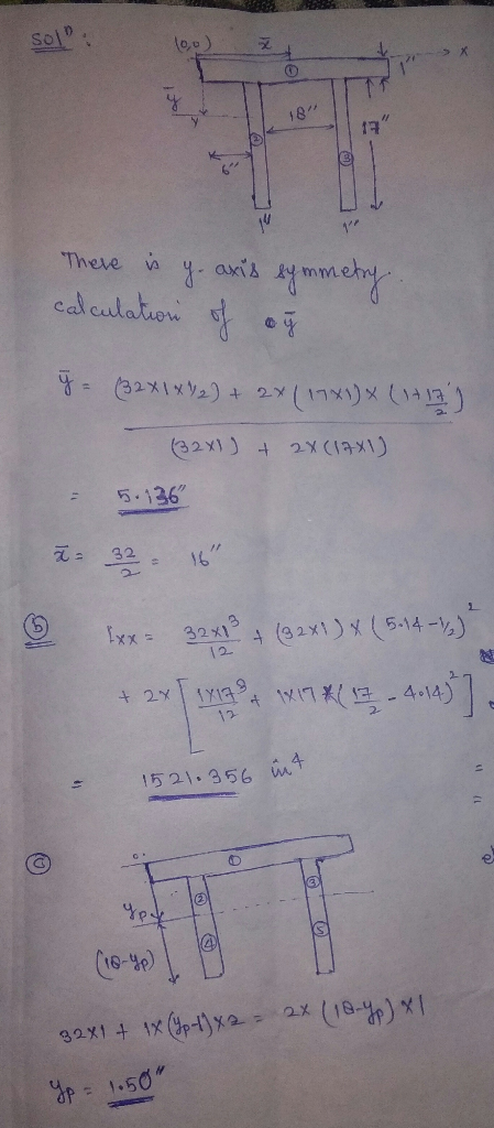 sol l0,0) 18 Theve y axis calculatiow e (32x1x)t + 2X (32X1) 2x(1x1) 5-136 32 16 32x1(32x1514-) Ixx= 12 +2Y 4.14 12 521.356