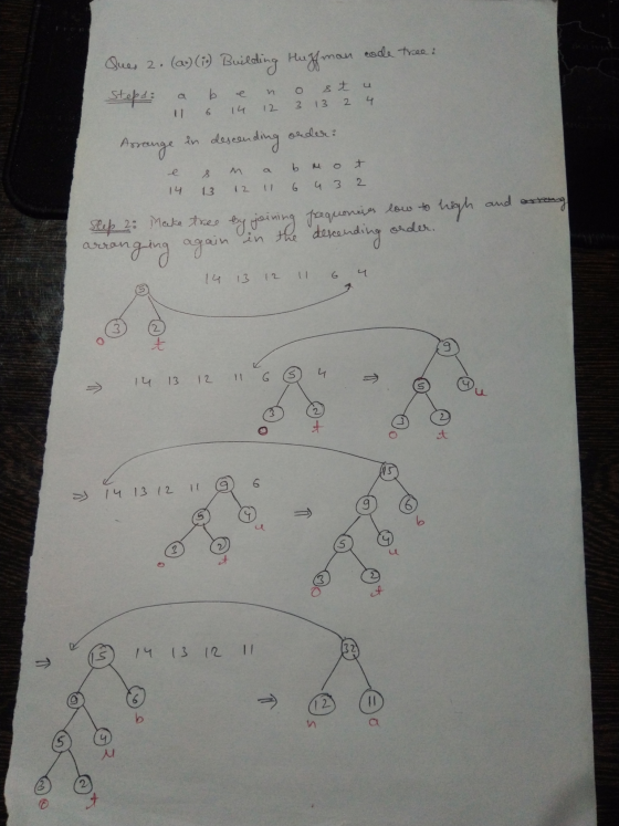 Ques 2. (2.) (in) Building Huffman code tree: Steps: ab e nost u 11 6 14 12 3 13 2 4 and arrang Assange in descending order?