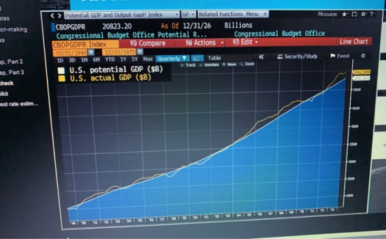 ? stes on-making < > Potential GDP and Output Gap Index GP Related functions Menu Message t o CBOPGDPR 20823.20 As of 12/31/2