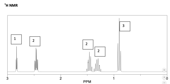 1H NMR + ) PPM |
