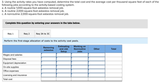 3. Using the activity rates you have computed, determine the total cost and the average cost per thousand square feet of each