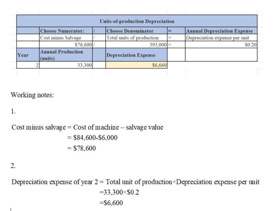 Units-of-production Depreciation Choose Denominator Total units of production 393,000 Depreciation Expense $6,660 Choose Nume