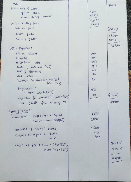 96240 1 DO 62350 account Sales Less :- Caft af Sales & opening Stork Manufacturing Less: Closing Stock cost of Sales livoss p