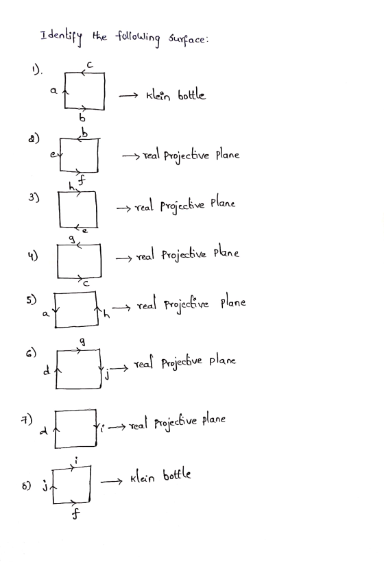 Identify the follouling surface: + klein bottle → real Projective plane → real Projective plane real Projective plane → real