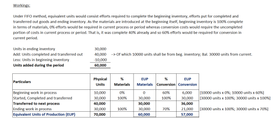 Workings: Under FIFO method, equivalent units would consist efforts required to complete the beginning inventory, efforts put