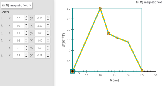 B(R) magnetic field B(R) magnetic field Points y0.00 0- y:3.00 y: 180 y 1.60 -y 1.40 y 0.05 X 0.0- 2.5 2. 1.0 3. X:1.3 X: 0.5