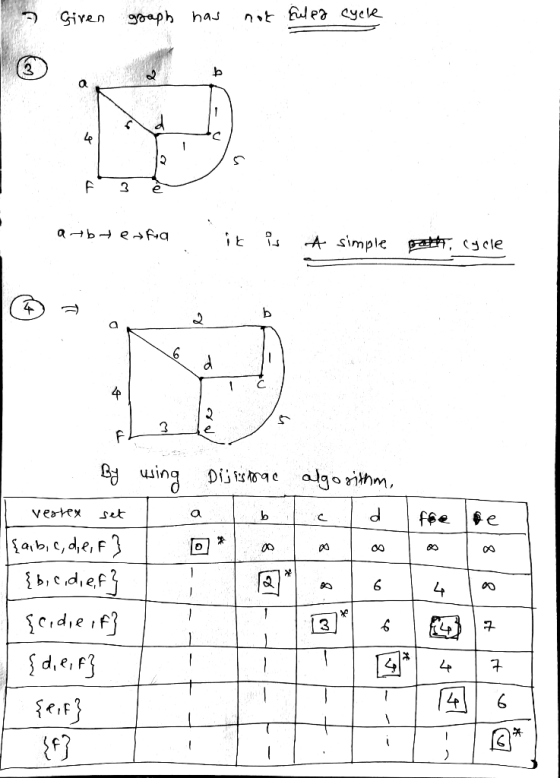 Given graph has not Culea cycle 3 b o Le 3 F 3 е atbt en fra it is A simple path, cycle 4 2 b 6 d 4 2 3 By using Dijishoqe al