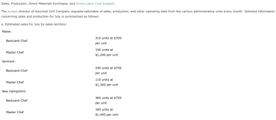 Sales, Production, Direct Materials Purchases, and Direct Labor Cost Budgets The budget director of Gourmet Grill Company req