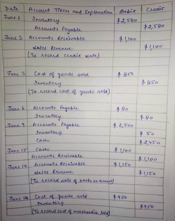 Date June 1 I credit Debit $2,500 $2,580 Account Titles and Explanation Inventory Accounts Payable Accounts Receivable Sales