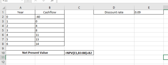Year Cashflow Discount rate 0.09 2 0 3 1 4 2 AR) 0 4 8 7 5 8 13 14 10) Net Present Value NPV(E1,B3:B8)+B2 12