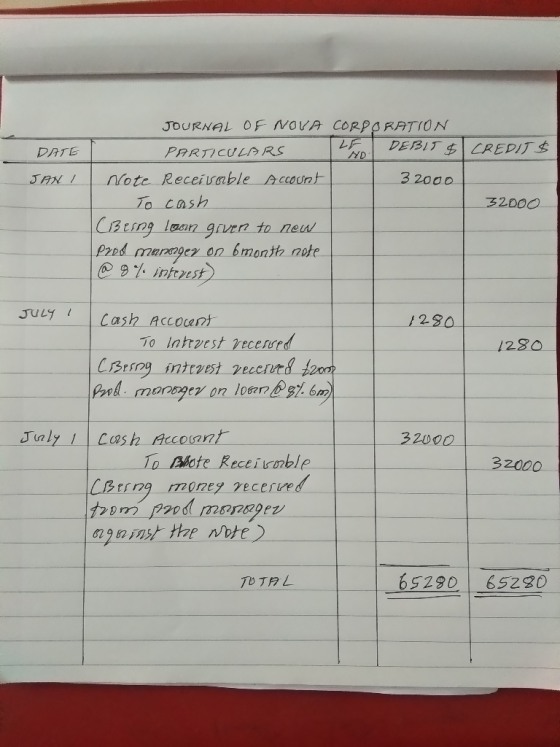 JOURNAL OF NOVA CORPORATION PARTICULARS DEBIT DATE CREDIT $ 3 2000 32000 JANI Note Receivable Account To cash CBerng leon giv