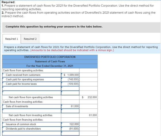 Required: 1. Prepare a statement of cash flows for 2021 for the Diversified Portfolio Corporation. Use the direct method for