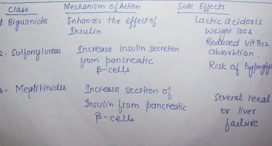 clars Mechanism ok Auon Side Ebjects Enhances the etect grom bancreahc MealiHnidux Increase secrhon t.Biguonicle Lactc acidos