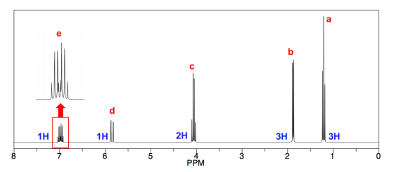 1н 1H 2H ЗН Зн PPM