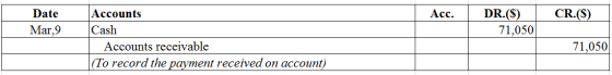 Date
Mar, 9
Acc.
DR.(S)
71,050
CR.(8)
|
Accounts
Cash
Accounts receivable
|(To record the payment received on account)
71,050