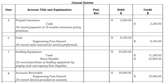 Journal Entries Date Account Title and Explaination Post. Ref. Debit $ Credit $ d $ 2,200.00 2,200.00 Prepaid Insurance Cash