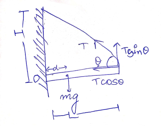 T Tsino d Tcose