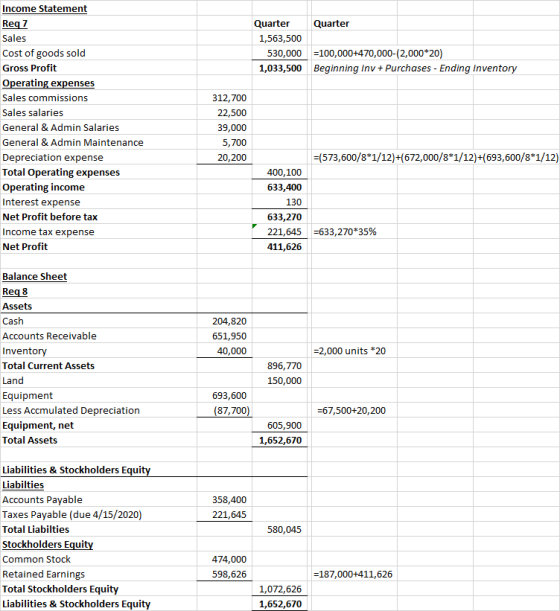 Quarter Quarter 1,563,500 530,000 1,033,500 =100,000+470,000-(2,000*20) Beginning Inv + Purchases - Ending Inventory Income S