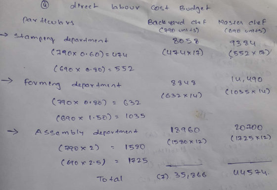 Master chef (690 units) 9384 (552 x H) - lu, ugo direct labour cost Budget par fleolins Back yard clef (790 units) Stamping d