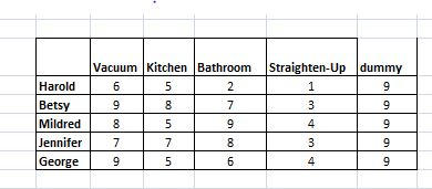 Vecum Kitchen Bathroom Straighten-up dummy Harold Betsy9 Mildred8 Jennifer 7 George95