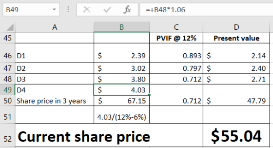 =+B48*1.06 B49 A В C Present value 45 PVIF @ 12% 46 D1 0.893$ $ 2.39 2.14 47 D2 0.797 $ 0.712 $ $ 2.40 3.02 48 D3 $ 3.80 2.71