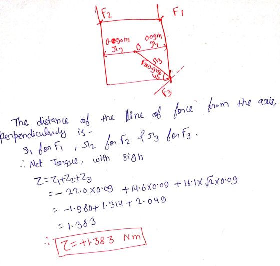 . Fr oogm L. oogom 0 g • Mg 120-gmo u The distance of the line of force from the axis, perpendicularly is - . so for fi , slz