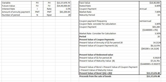 PV $14,40,000 6.00% FV Variable Future Value Interest Rate Amount of annuity payment Number of period PV FV Rate PMT Nper $13