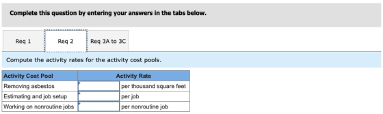 Complete this question by entering your answers in the tabs below. Reg 1 Reg 2 Req 3A to 3C Compute the activity rates for th