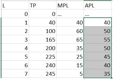 APL ТР 0 MPL 0... 40 100 165 200 225 240 245 40 7 35