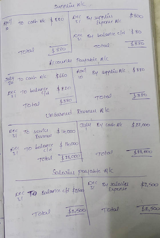 Sunneinak. Dec By supplies $800 | April to calh Ak $880 Expenie xic 10 Total 8880 Account see 84 balance eld $80 Total $880 P