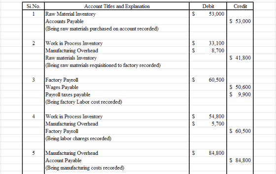 Si No. Credit Account Titles and Explanation Raw Material Inventory Accounts Payable (Being raw materials purchased on accoun
