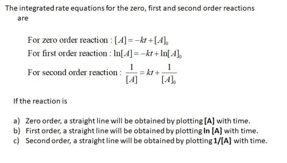The integrated rate equations for the zero, first and second order reactions are For zero order reaction : [A=-kt +[A For fir
