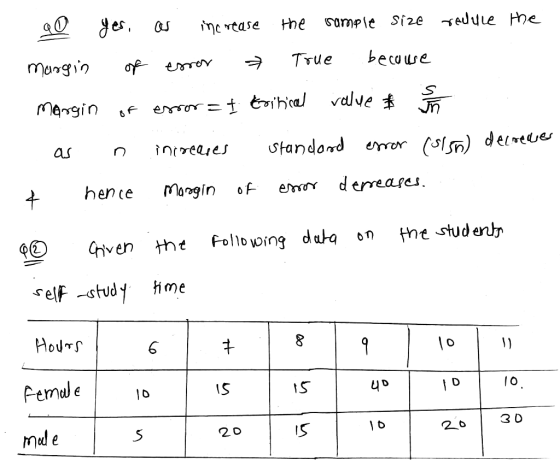 Sumple Size -^eJuue HHe the imc rtase becowe True mangin valve Mangin ersor=t Eihca/ delmeues Standond error ( as derreares m